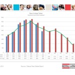 ottawa real estate board oreb mls statistics