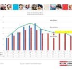 ottawa real estate board oreb mls statistics