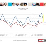 ottawa real estate board oreb mls statistics