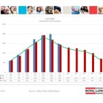 ottawa real estate board oreb mls statistics