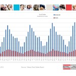 ottawa real estate board oreb mls statistics