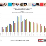 ottawa real estate board oreb mls statistics