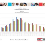 ottawa real estate board oreb mls statistics