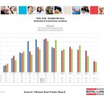 ottawa real estate board oreb mls statistics