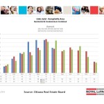 ottawa real estate board oreb mls statistics