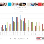 ottawa real estate board oreb mls statistics