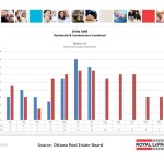 ottawa real estate board oreb mls statistics