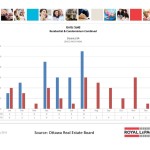 ottawa real estate board oreb mls statistics