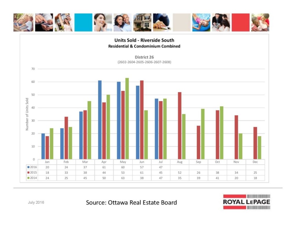 ottawa real estate board oreb mls statistics