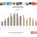 ottawa real estate board oreb mls statistics