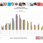 ottawa real estate board oreb mls statistics