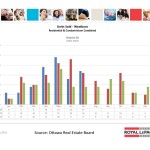 ottawa real estate board oreb mls statistics