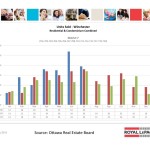 ottawa real estate board oreb mls statistics