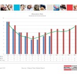 ottawa real estate board oreb mls statistics