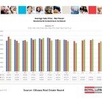 ottawa real estate board oreb mls statistics