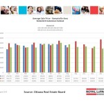 ottawa real estate board oreb mls statistics