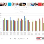 ottawa real estate board oreb mls statistics