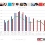 ottawa real estate board oreb mls statistics