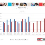 ottawa real estate board oreb mls statistics