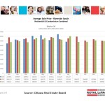 ottawa real estate board oreb mls statistics