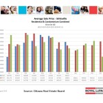 ottawa real estate board oreb mls statistics