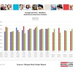ottawa real estate board oreb mls statistics