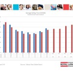 ottawa real estate board oreb mls statistics