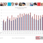 ottawa real estate board oreb mls statistics