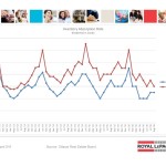 ottawa real estate board oreb mls statistics