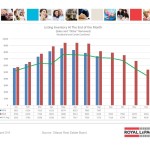 ottawa real estate board oreb mls statistics