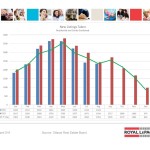 ottawa real estate board oreb mls statistics