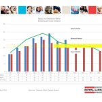 ottawa real estate board oreb mls statistics