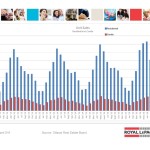 ottawa real estate board oreb mls statistics