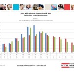 ottawa real estate board oreb mls statistics