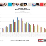 ottawa real estate board oreb mls statistics