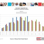 ottawa real estate board oreb mls statistics