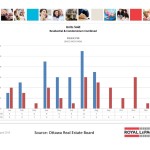 ottawa real estate board oreb mls statistics