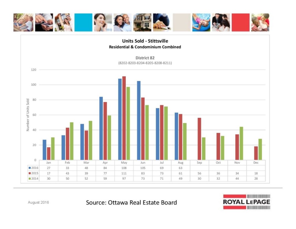 ottawa real estate board oreb mls statistics