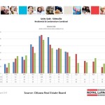 ottawa real estate board oreb mls statistics