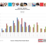 ottawa real estate board oreb mls statistics