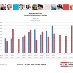 ottawa real estate board oreb mls statistics