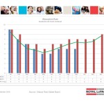 ottawa real estate board oreb mls statistics