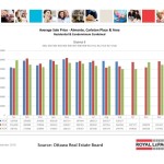 ottawa real estate board oreb mls statistics