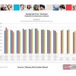 ottawa real estate board oreb mls statistics