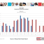 ottawa real estate board oreb mls statistics