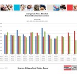 ottawa real estate board oreb mls statistics