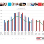 ottawa real estate board oreb mls statistics