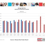 ottawa real estate board oreb mls statistics