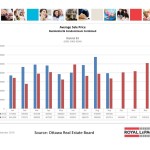 ottawa real estate board oreb mls statistics