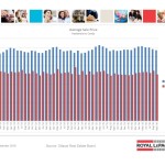 ottawa real estate board oreb mls statistics